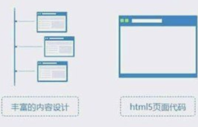 如何做出富有吸引力的官网设计？